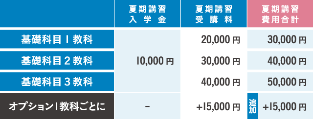 夏期講習の料金表 夏期講習の料金表