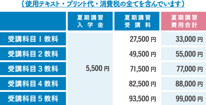 夏期講習の料金表 夏期講習の料金表