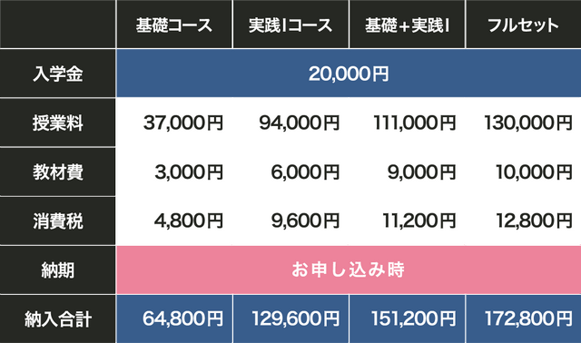 准看護学校受験コースの料金表 准看護学校受験コースの料金表